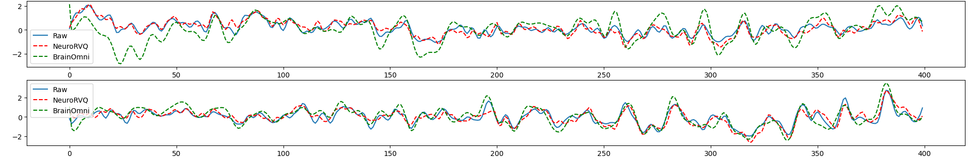 BrainOmni vs NeuroRVQ Reconstruction Comparison