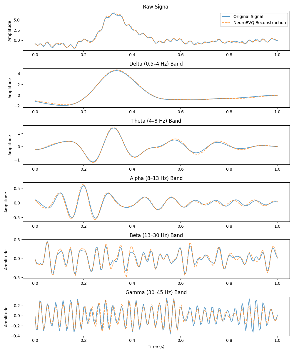 EEG Reconstruction