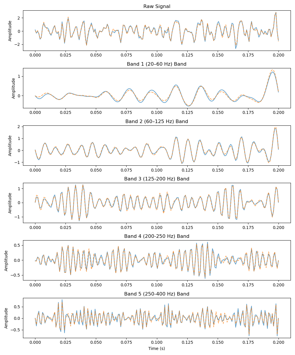 EMG Reconstruction