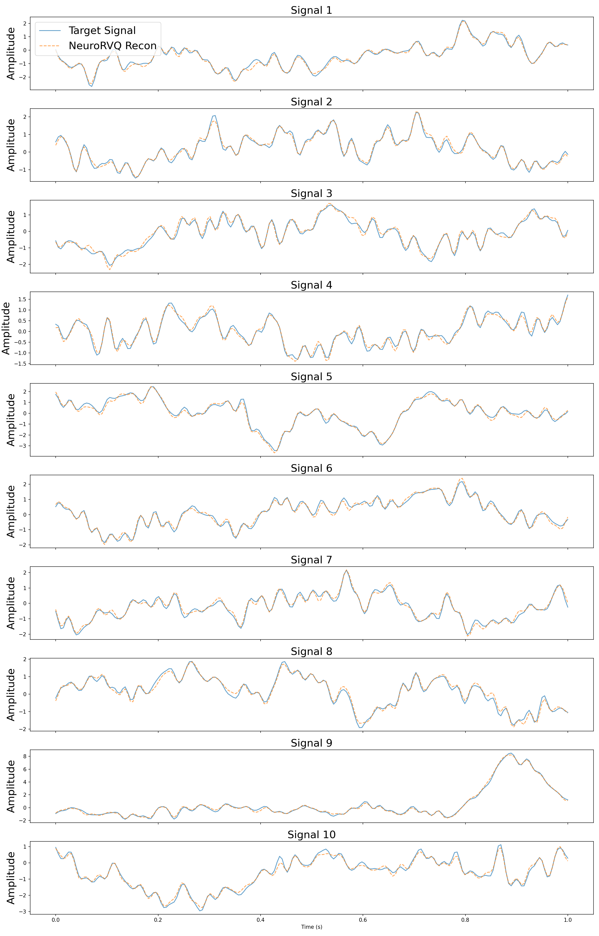 EEG Reconstruction Examples