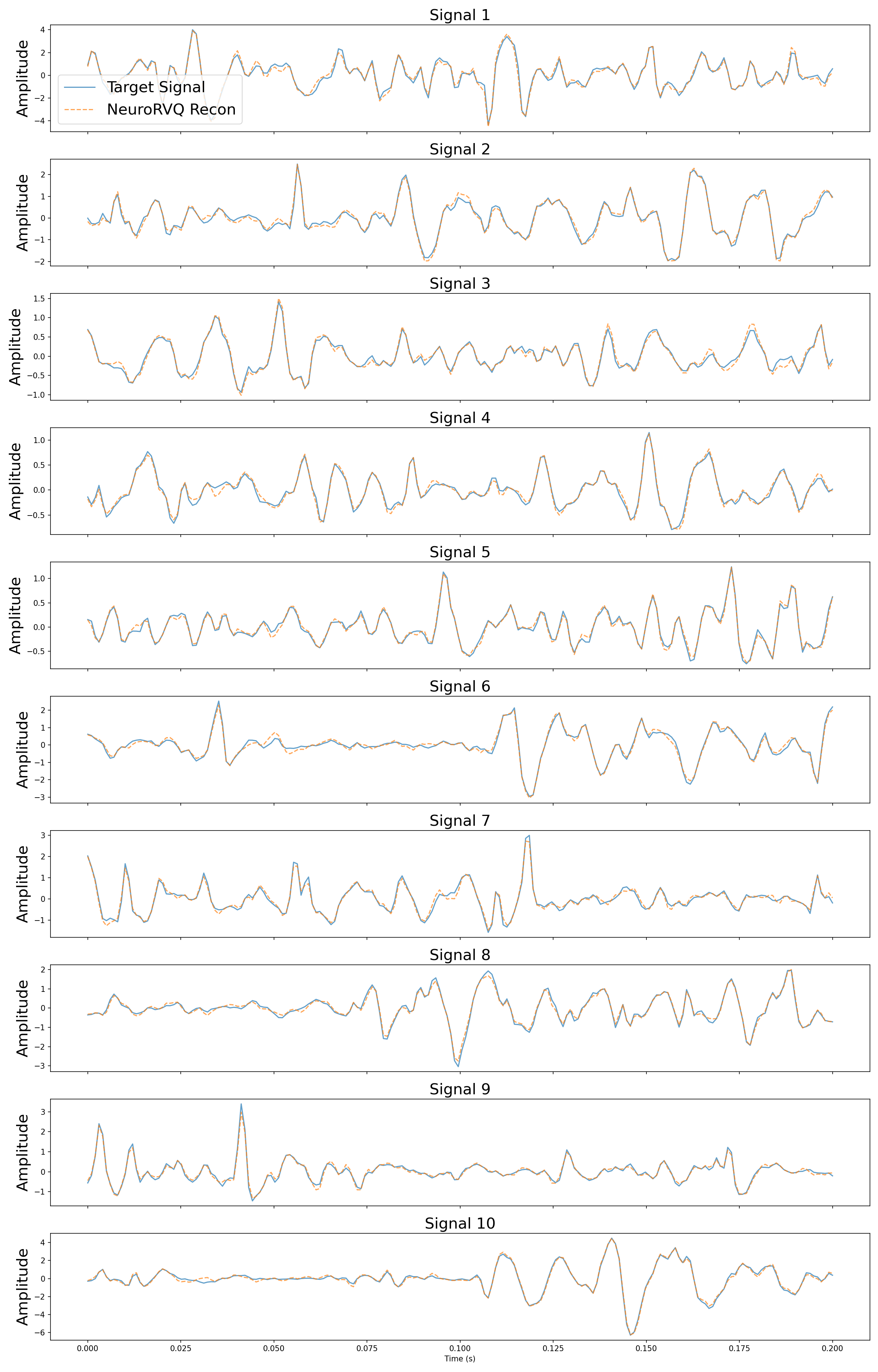 EMG Reconstruction Examples